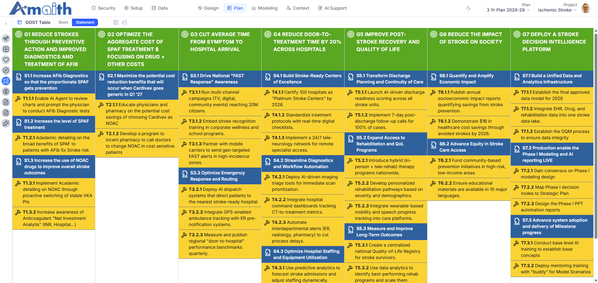 Amaith Plan — goals, strategies and tactics with integrated key results